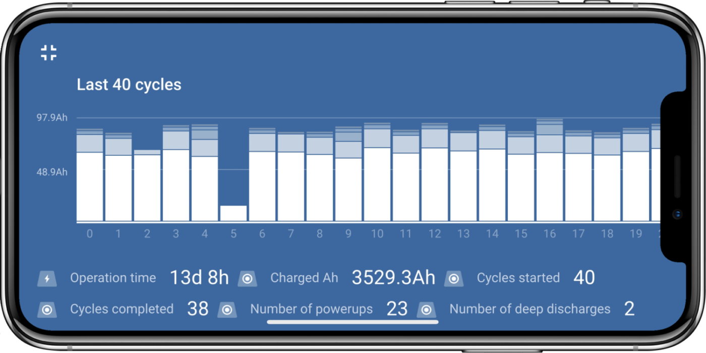 Victron Connect display on iphone image