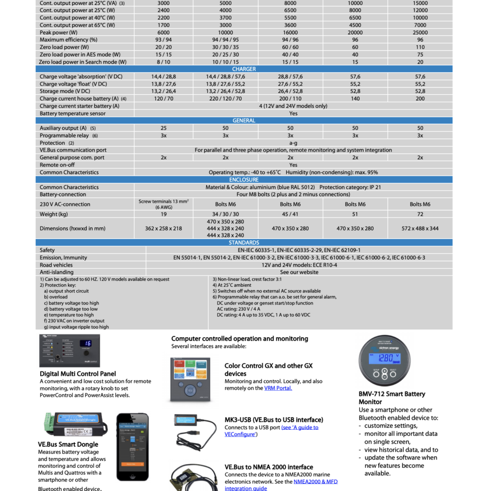 Quattro Datasheet page2 uk