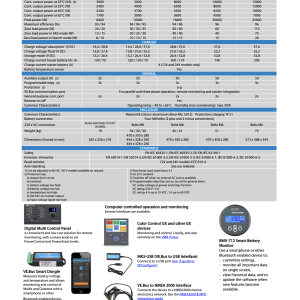 Quattro Datasheet page2 uk