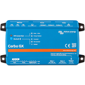 Panels and System Monitoring