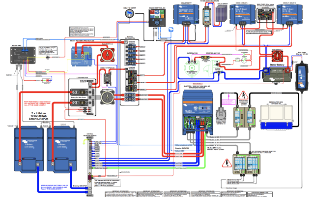 Example Victron Energy circuit plan