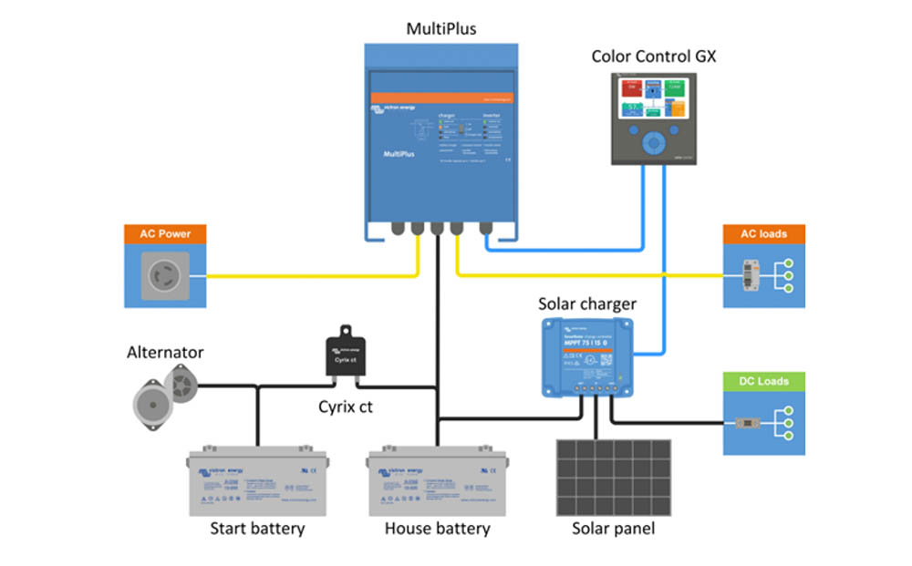example diagram camper electrical systems
