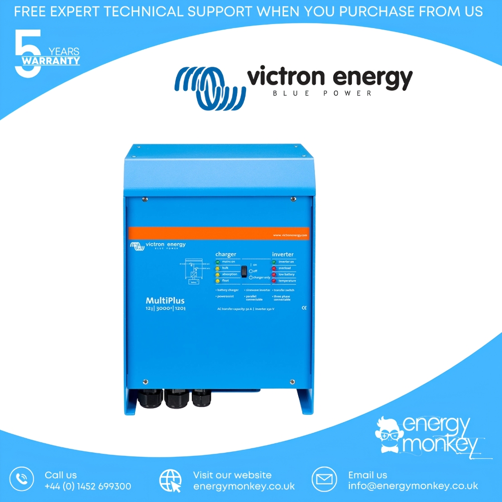 Energy Monkey