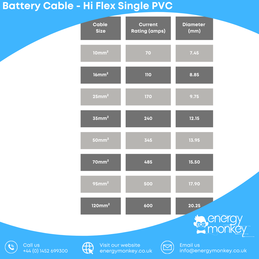 Battery Cable - Hi Flex Single PVC - 16mm² - Image 2