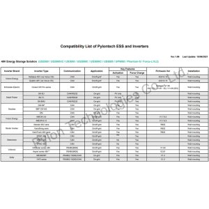 Pylontech List Of Compatible Inverters