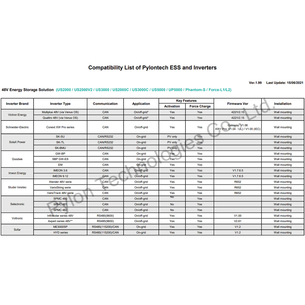 Pylontech List Of Compatible Inverters