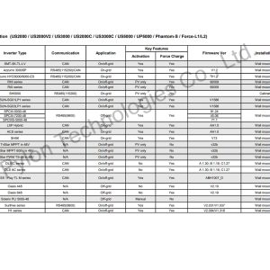 Pylontech List of Features By Inverter Brand