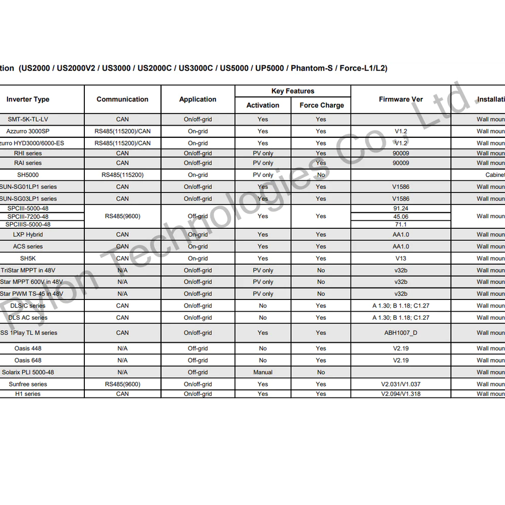 Pylontech List of Features By Inverter Brand