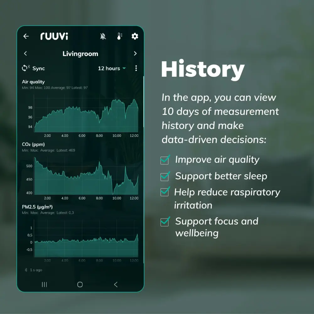 Alternative view of Ruuvi Air – Indoor Air Quality Monitor