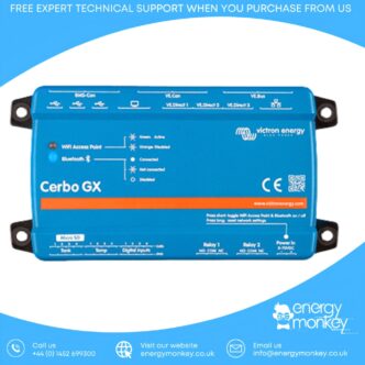 Panels and System Monitoring